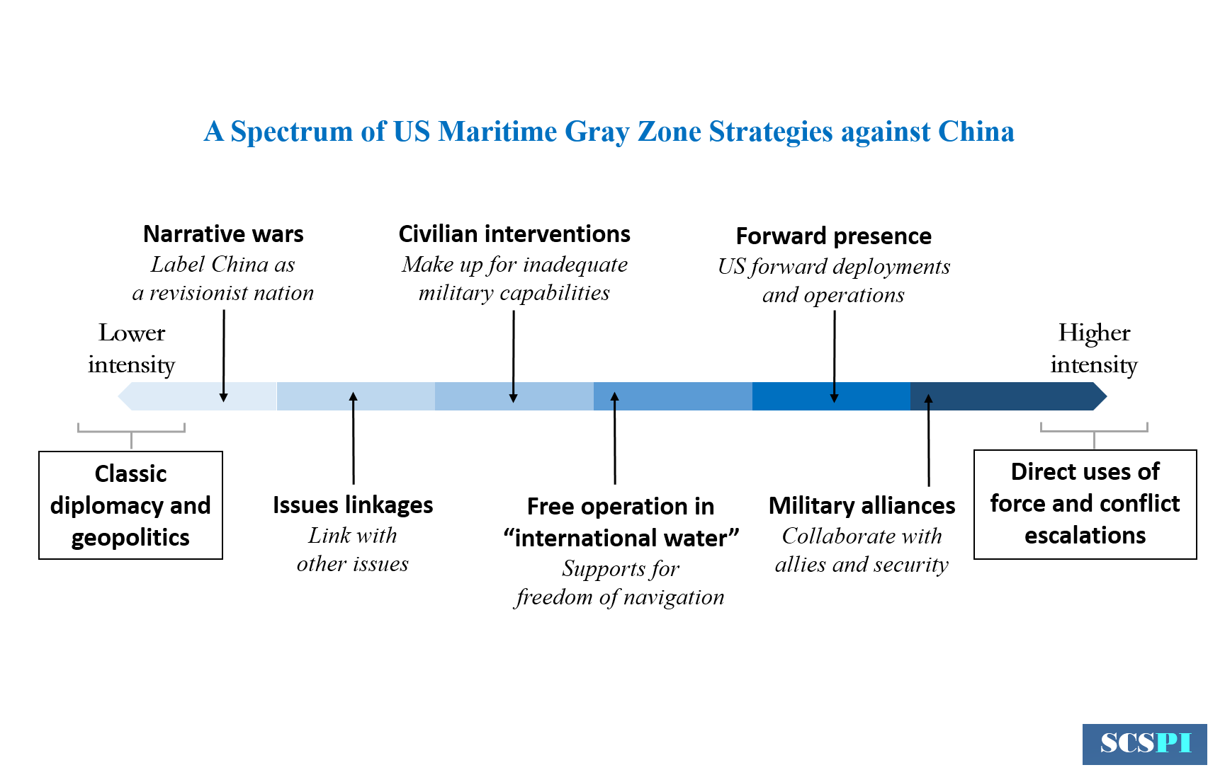 Detect and Understand: Modernizing Intelligence for the Gray Zone